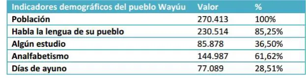 Tabla 6:  