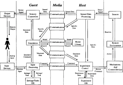 Figure 3.8: UML collaboration diagram of VL components. It defines relationships and data flow among several instantiations to integrate a VL system.