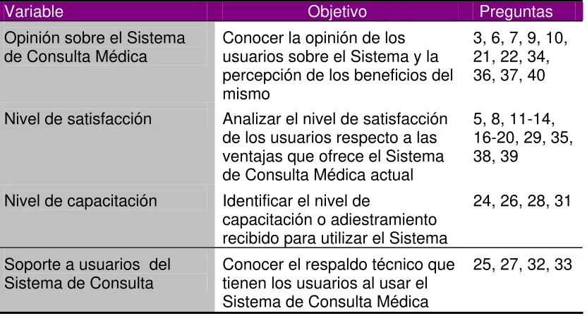 Tabla 3.1  Variables importantes que intervienen en la investigación 