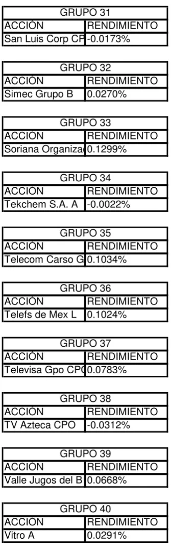 Tabla 6.2: m estra de acciones seleccionadas u