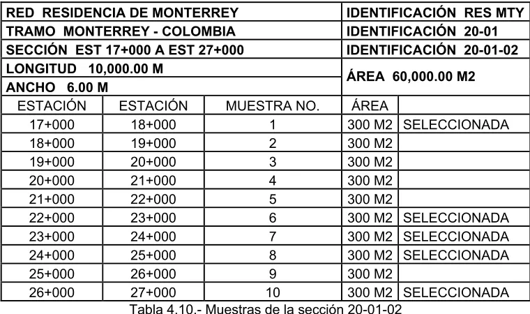 Tabla 4.11.- Muestras de la sección 20-01-03 