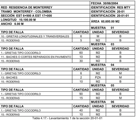Tabla 4.17.- Levantamiento 1 de la sección 20-01-01