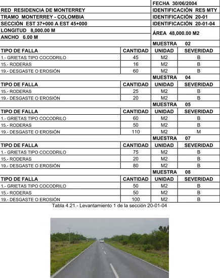 Tabla 4.21.- Levantamiento 1 de la sección 20-01-04 