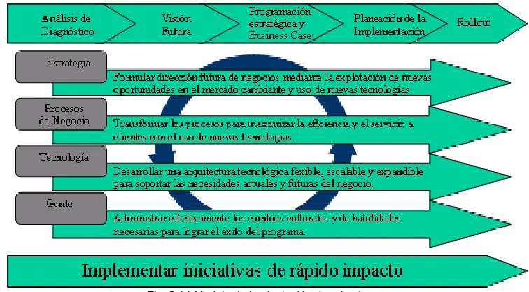 Fig. 3.13 Arquitectura de sistemas. 