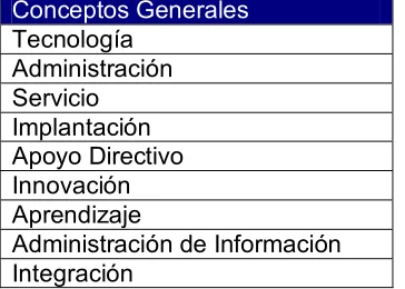 Tabla 3.3 Clasificación de variables tratacas por cada autor
