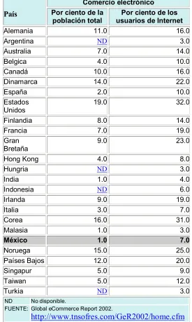 Tabla 2.4 Usuarios de Internet en México. 