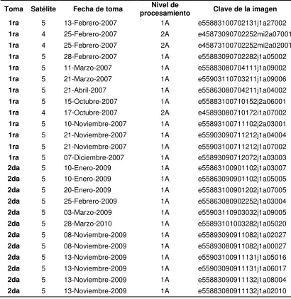 Cuadro 1. Características de las imágenes SPOT para los periodos 2007 y 2009.  