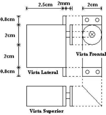 Figura 47. Unión de los servo-motores. 