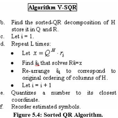Figure 5.4: Sorted QR Algorithm. 