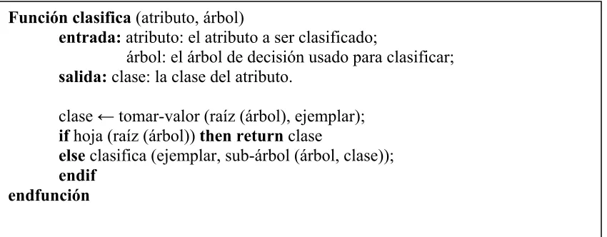 Figura 3.2 Pseucódigo de un algoritmo de clasificación 
