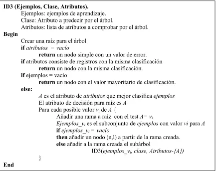 figura 3.4. 