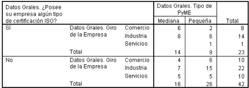 Tabla 6.6.1 Composición de las PyMEs participantes en la encuesta.  