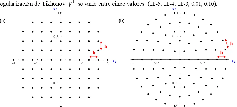 Fig. 6. 1  Mallas para el cálculo de los campos elásticos en una inclusión circular: (a) Estándar,  (b) Circular