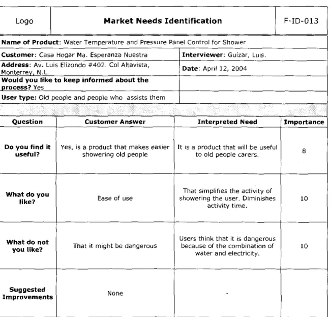 Table 5.13 Format for Market Needs Identification applied to Automatic Shower Control Panel product.
