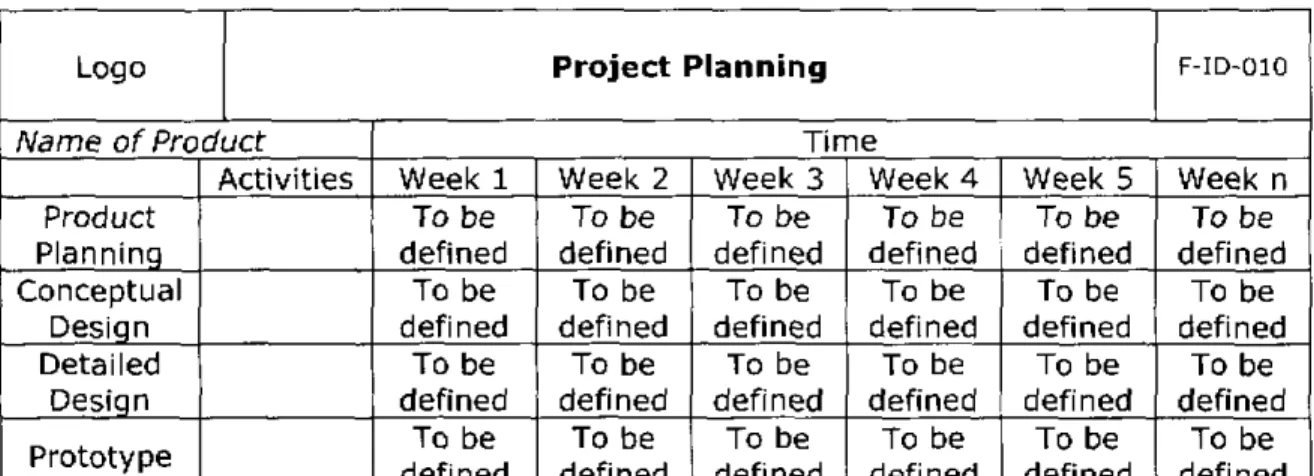 Table 5.25 Format for Project Planning applied to Kit for Lights and Doors Control product.