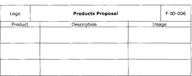 Table 4.6 Format for Product Evaluation using the Inclusive Design Cube activity