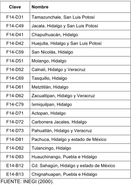Cuadro 9. Modelos de Elevación Digital utilizados en la cuenca del río Amajac, Hidalgo 