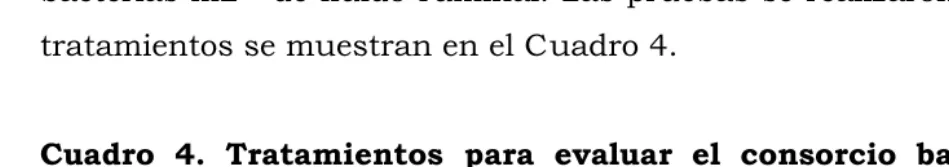 Cuadro 4. Tratamientos para evaluar el consorcio bacteriano Q6 y las