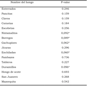 Tableros 0.227 