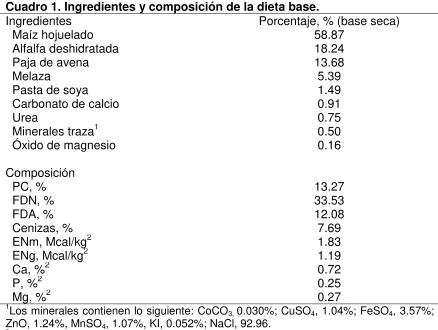 Cuadro 1. Ingredientes y composición de la dieta base. 