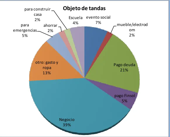 Tabla 7. Opciones de ahorro de USM 