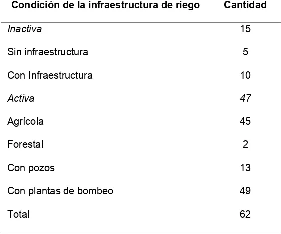 Cuadro 7. Clasificación de la infraestructura inventariada en el área de estudio de 