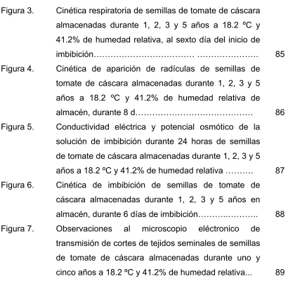Figura 3. 