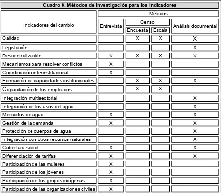 Cuadro 8. Métodos de investigación para los indicadores 