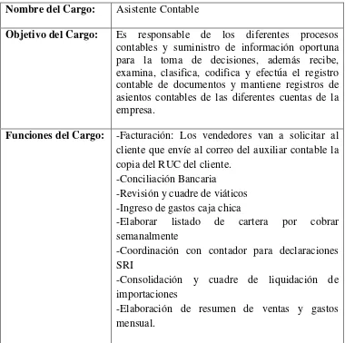 Tabla 9: Descripción de Funciones; Vendedor (es) Fuente: Manual de Funciones Jarvani S.A