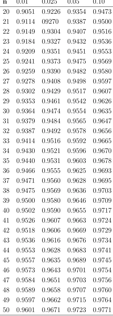 Tabla 4.3: Percentiles de RE