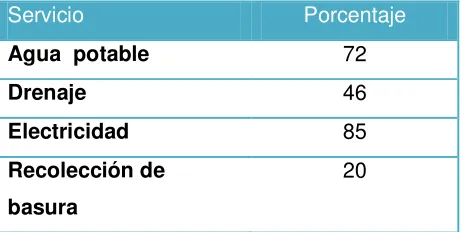 Tabla 4. Servicios públicos en el municipio de Jilotepec 