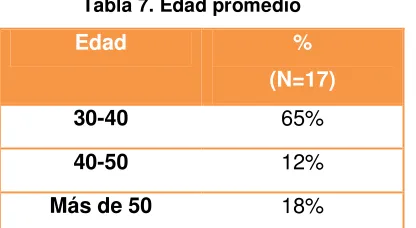 Tabla 8. Estado civil 