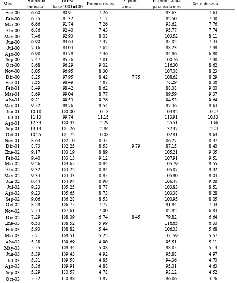 Cuadro A-1. Análisis de precios e índice estacional del frijol bayo, 2000-2005 Ciudad de 