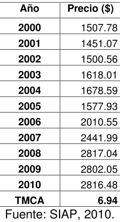 Cuadro 10. Precio medio rural por tonelada de maíz. 2000-2010. 