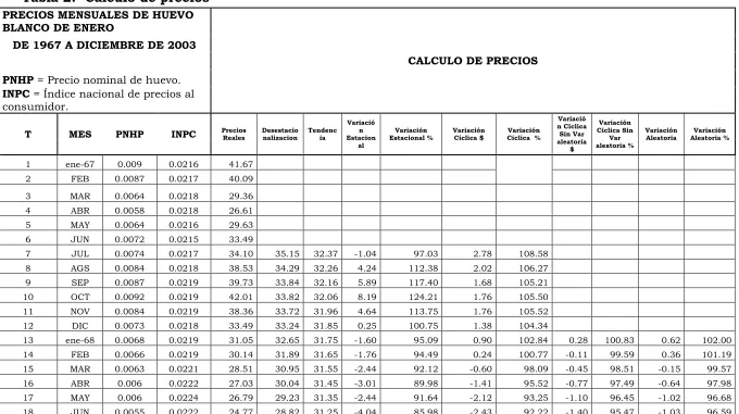 Tabla 2.- Cálculo de precios 