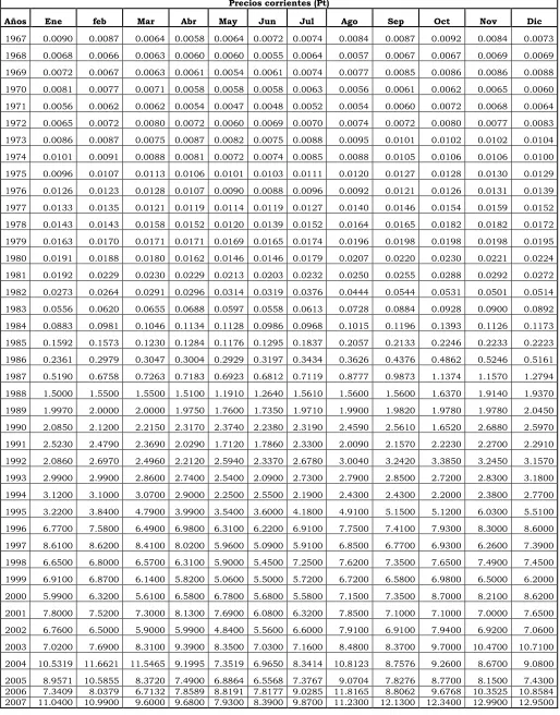 Tabla 3.1.- Precios  acomodados 