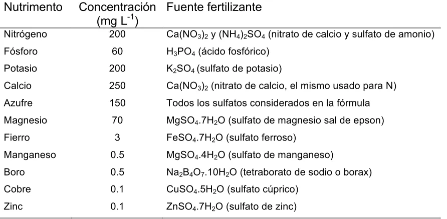 Cuadro 2. Elementos minerales, concentración y fuentes utilizadas para la 