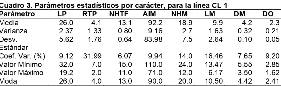 Cuadro 3. Parámetros estadísticos por carácter, para la línea CL 1 