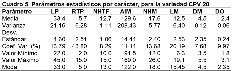 Cuadro 5. Parámetros estadísticos por carácter, para la variedad CPV 20 