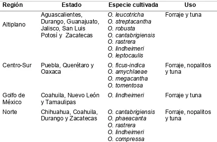 Cuadro 2.2. Distribución geográfica del nopal (Opuntia spp.) y sus usos en México.  
