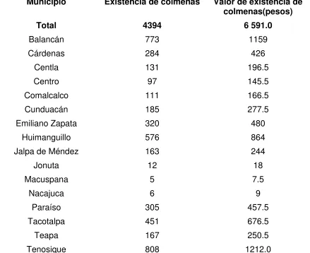 Cuadro 4. Existencia de colmenas en el Estado de Tabasco por municipio. 
