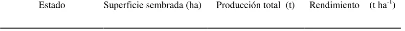 Tabla 1. Estados productores de jitomate en México (SAGARPA, 2011).  
