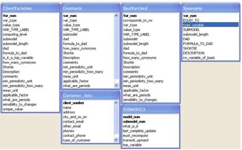 Figura #7. Algunas tablas de la base de datos FLAGCLIENTSbase. 