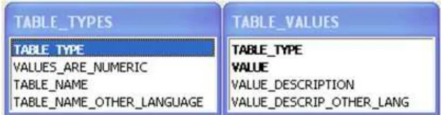 Figura #9. Tablas de la base de datos Querycatalog. 