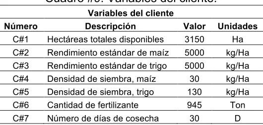 Cuadro #9. Variables del cliente. 