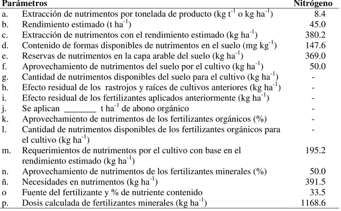 Cuadro 2.4.  Cálculo de la dosis de fertilización nitrogenada en chile jalapeño. 