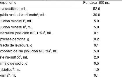 Cuadro 9. Composición del medio de cultivo selectivo usado para el aislamiento de una arqueobacteria metanogénica