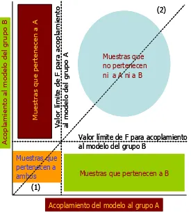 Figura 9. Diagrama de Coomans  