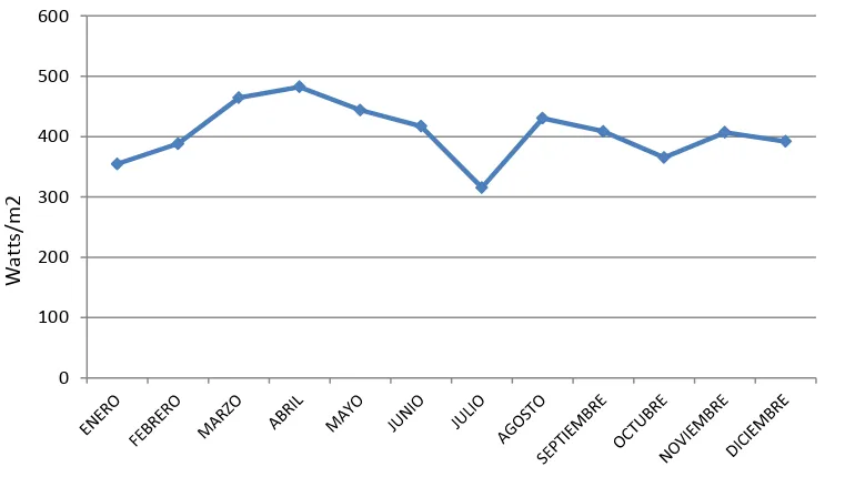 Figura 5.8. Promedio de horas de brillo solar para cada uno de los meses del año 2011