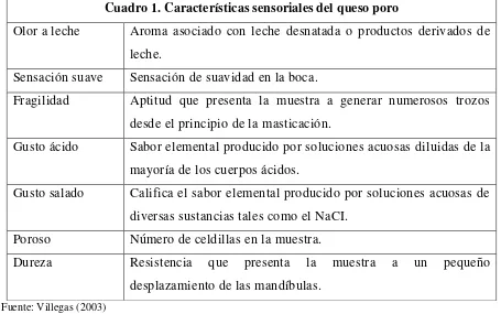 Cuadro 1. Características sensoriales del queso poro 